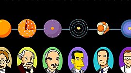 Timeline: Modelos Átomicos