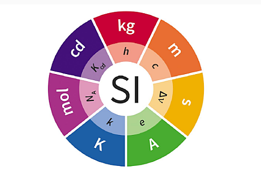 Unidad del Sistema Internacional