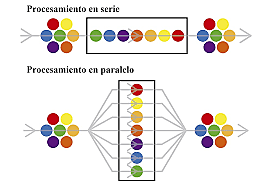 Procesamiento en paralelo