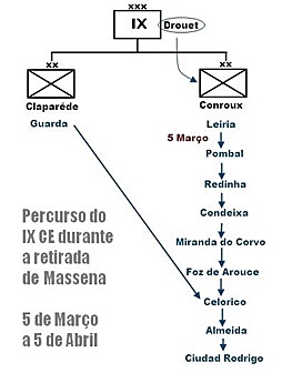 O início da retirada dos franceses