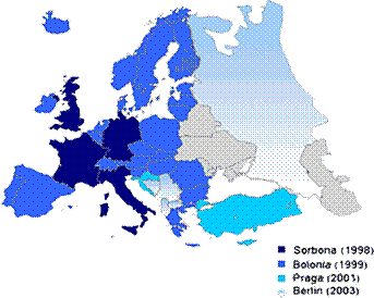 Plan de Convergencia