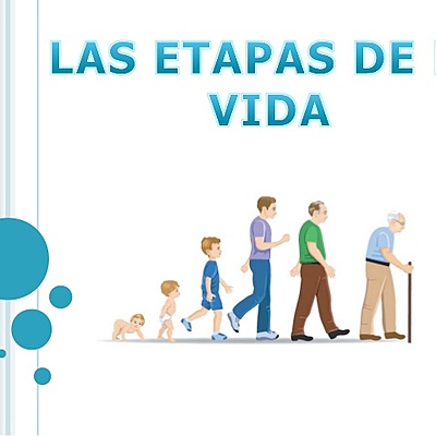 Timeline: HISTORIA DE MI VIDA ESTIVEN CLAVIJO MUÑOZ