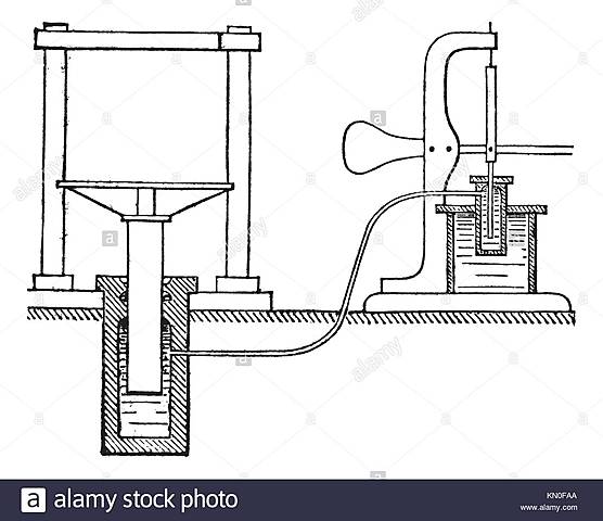 PRESA HIDRAULICA - BRAMACH