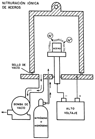 HERRAMIENTAS FABRICADAS CON ACERO-ROBERT MUSHET