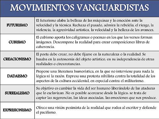 ISMOS DE LA VANGUARDIA