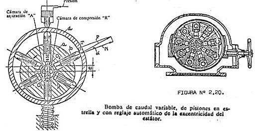 BOMBA GIRATORIA-HELE SHAW