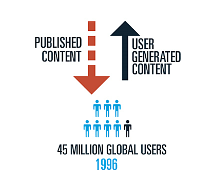 PORTALES YAHOO, GOOGLE, ALTAVISTA