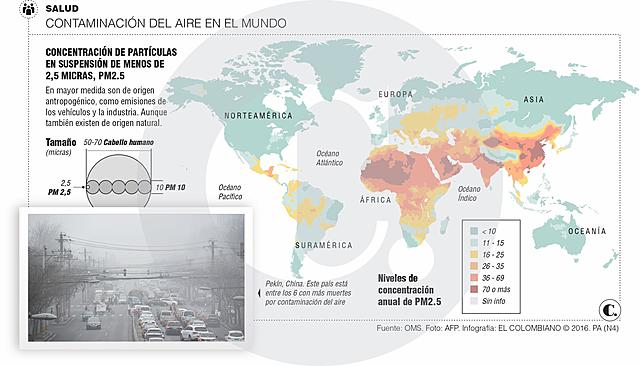 contaminación del aire