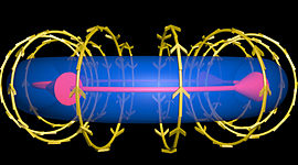 Timeline: HISTORIA DEL ELECTROMAGNETISMO