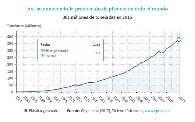 contaminación por plástico