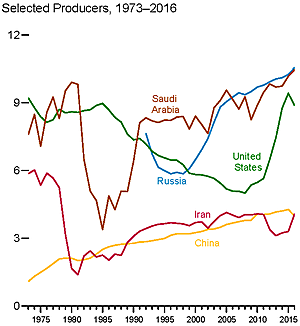 Segunda crisis del petróleo