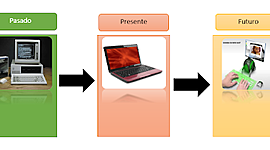 Timeline: HISTORIA DE LAS COMPUTADORAS