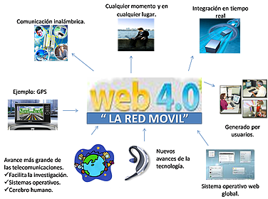 web 4. 0