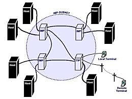 Arpanet (origen del internet)