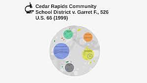 Cedar Rapids Community School Dist. v. Garret F.