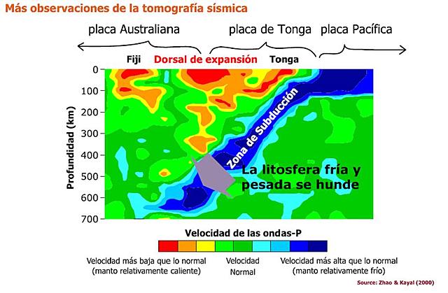 Hechos confirmados en la actualidad