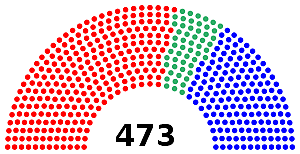 Les eleccions del febrer del 1936