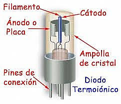 1ª Generación de válvulas de vacío