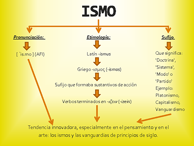 1850 MATERIALISMO DIALÉCTICO
