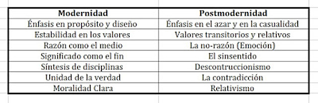1975 Posmodernidad /Antropología Cultural