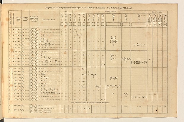 Ada Lovelace's article is published