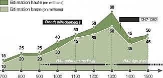 L'essor démographique de l'Europe