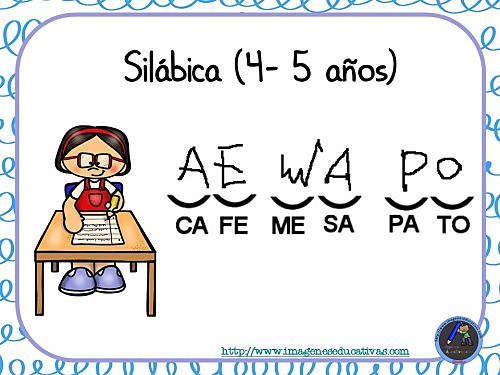 Etapa Silábica