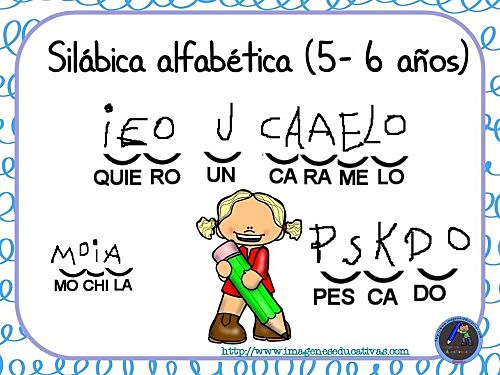 Etapa Silábica Alfabética