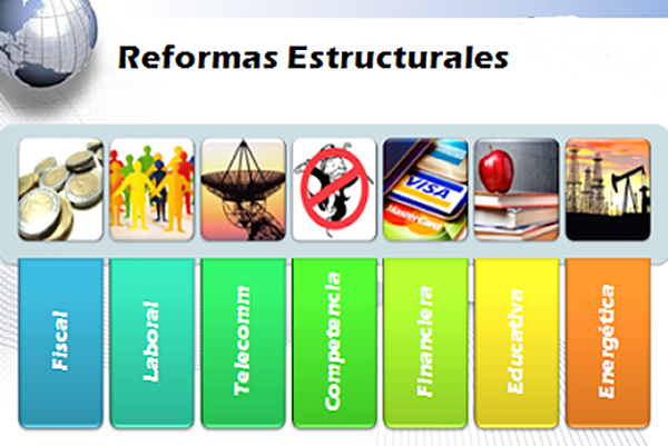 2012-2018. Reformas estructurales.