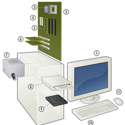 Timeline: Historia del computador