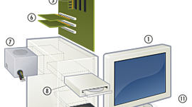 Timeline: Historia del computador