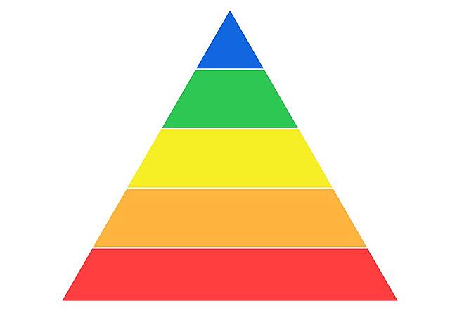 Teoría de la Motivación Humana por Abraham Maslow