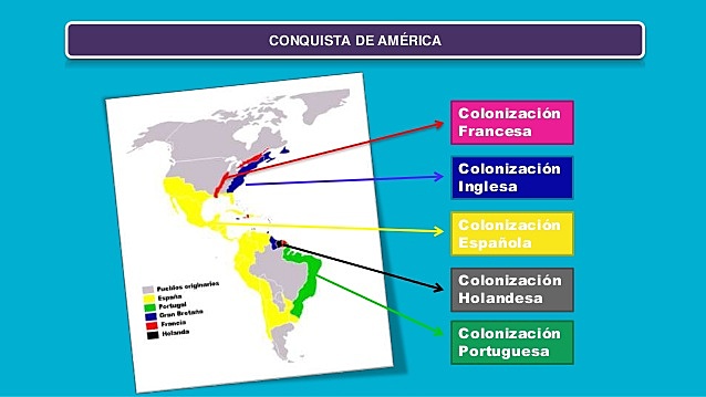 Potencias en América