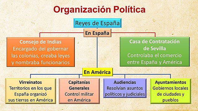 Organización política