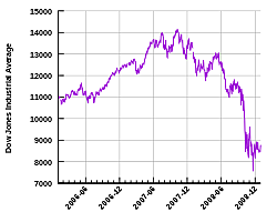 La crise financière mondiale