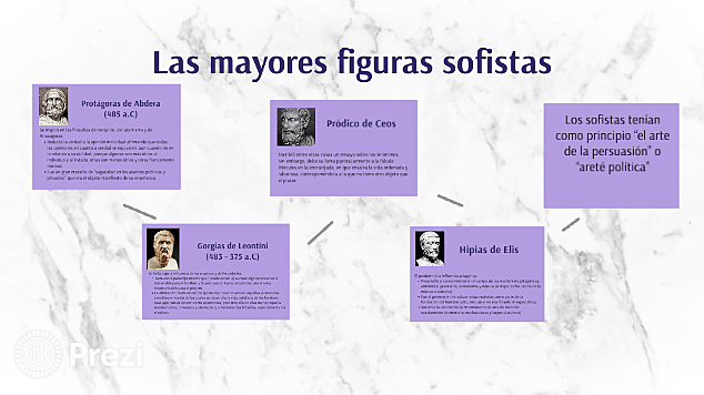 Los Sofistas Fundadores De La Educación Liberal