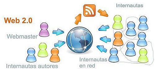WEB 2.0 (2.000)