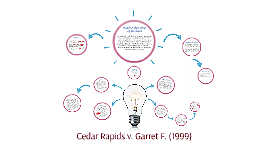 Cedar Rapids v. Garret F