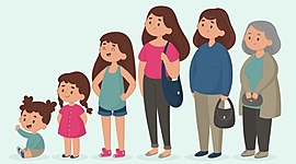 Timeline: ETAPAS DEL DESARROLLO HUMANO