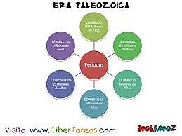 PERIODO PALEOZOICO.