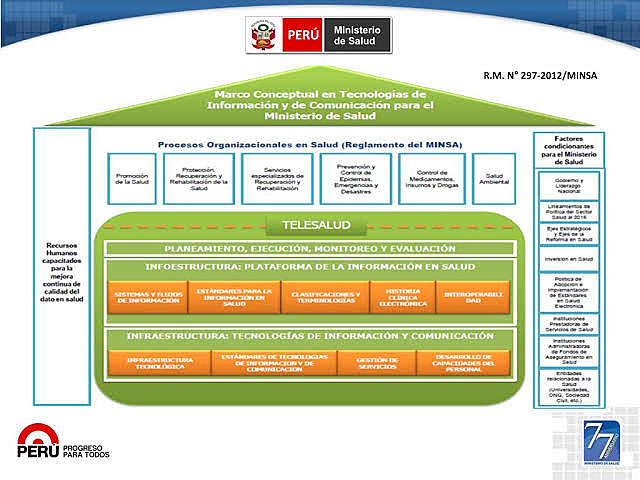 Marco conceptual en e-Salud Perú