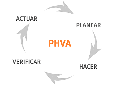 PHVA