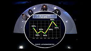 División de conceptos