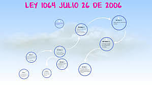 LEY 1064 DE 2006