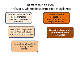 DECRETO 907 DE 1996