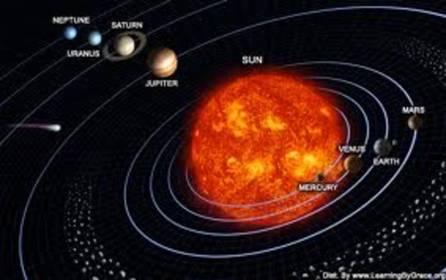 The Copernican Model of the Solar System