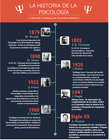 Historia. de la Psicología.
