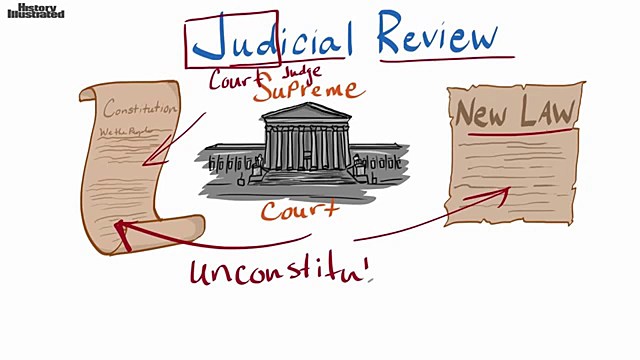 Judicial Review