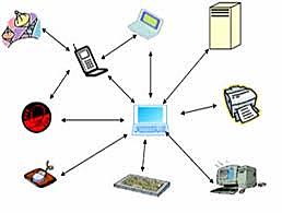 Comienzos de la interconexión