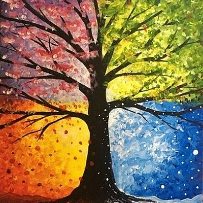 Timeline: ΟΙ 4 ΕΠΟΧΕΣ